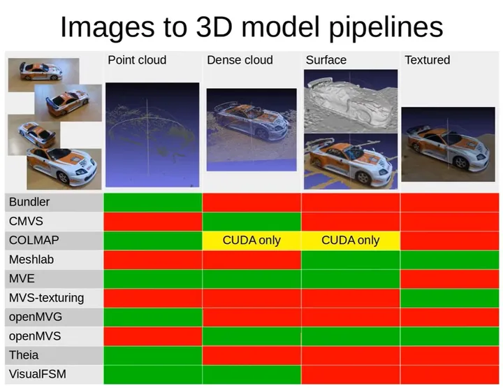 image.png /posts/%E5%BC%80%E6%BA%90%E4%B8%89%E7%BB%B4%E9%87%8D%E5%BB%BA%E6%A1%86%E6%9E%B6%E4%BB%8B%E7%BB%8D/image%201.png