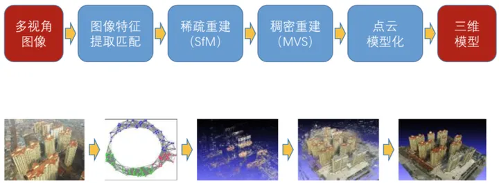 image.png /posts/%E5%BC%80%E6%BA%90%E4%B8%89%E7%BB%B4%E9%87%8D%E5%BB%BA%E6%A1%86%E6%9E%B6%E4%BB%8B%E7%BB%8D/image.png