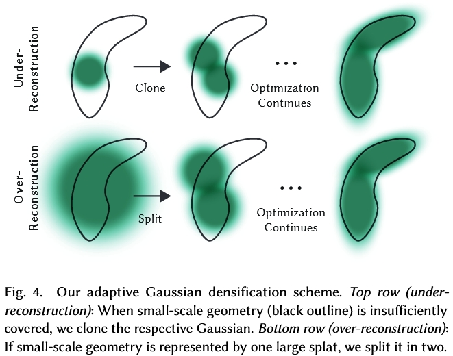 image.png /posts/3dgs/image%202.png