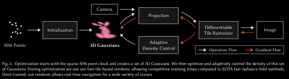 image.png /posts/3dgs/image%204.png