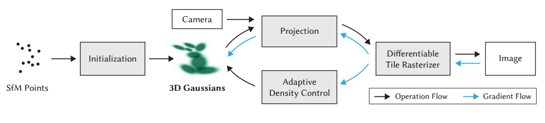 image.png /posts/3dgs/image.png