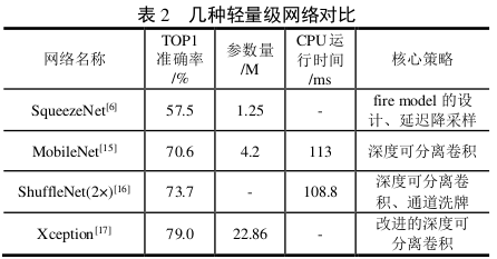 image.png /posts/algorithm_knowledge_base/5_%E6%A8%A1%E5%9E%8B%E5%8E%8B%E7%BC%A9/image%2050.png