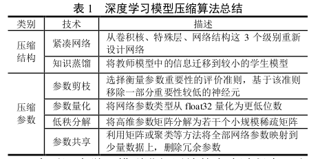 image.png /posts/algorithm_knowledge_base/5_%E6%A8%A1%E5%9E%8B%E5%8E%8B%E7%BC%A9/image%2052.png