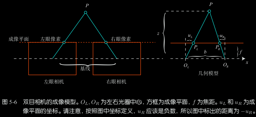 image.png /posts/algorithm_knowledge_base/7_vslam/image%2018.png