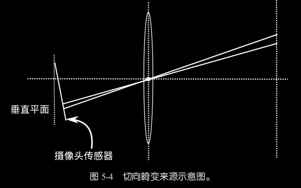 image.png /posts/algorithm_knowledge_base/7_vslam/image%2024.png