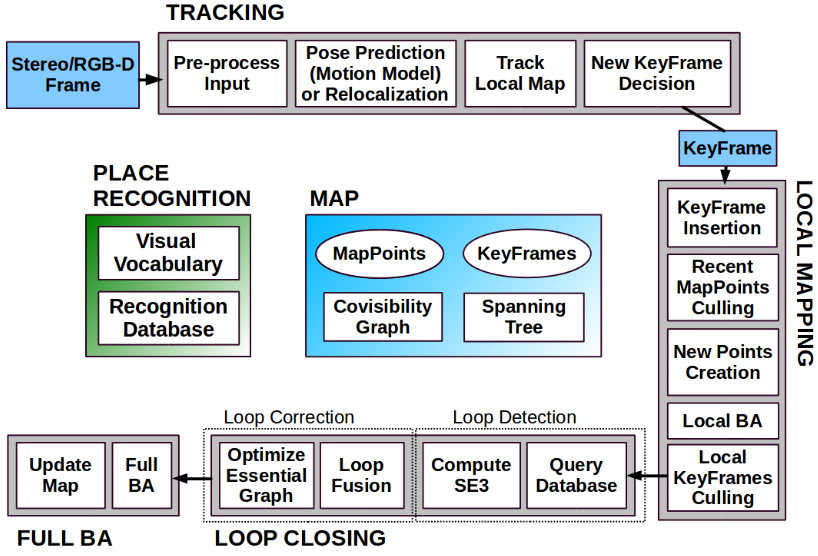 image.png /posts/algorithm_knowledge_base/7_vslam/image%2039.png