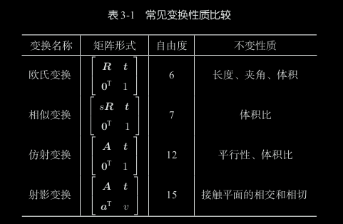 image.png /posts/algorithm_knowledge_base/7_vslam/image%208.png