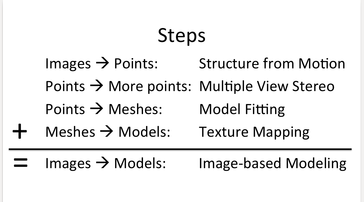 image.png /posts/algorithm_knowledge_base/8_%E4%B8%89%E7%BB%B4%E9%87%8D%E5%BB%BA/image%2040.png