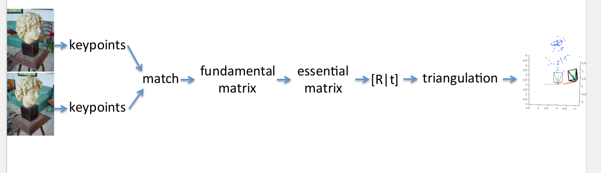 image.png /posts/algorithm_knowledge_base/8_%E4%B8%89%E7%BB%B4%E9%87%8D%E5%BB%BA/image%2041.png