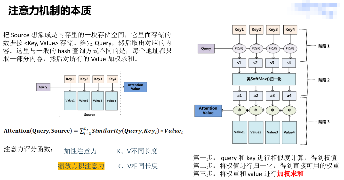 注意力机制&Transformer_赵云_20240408_页面_08.png /posts/algorithm_knowledge_base/9_transformer/1.png