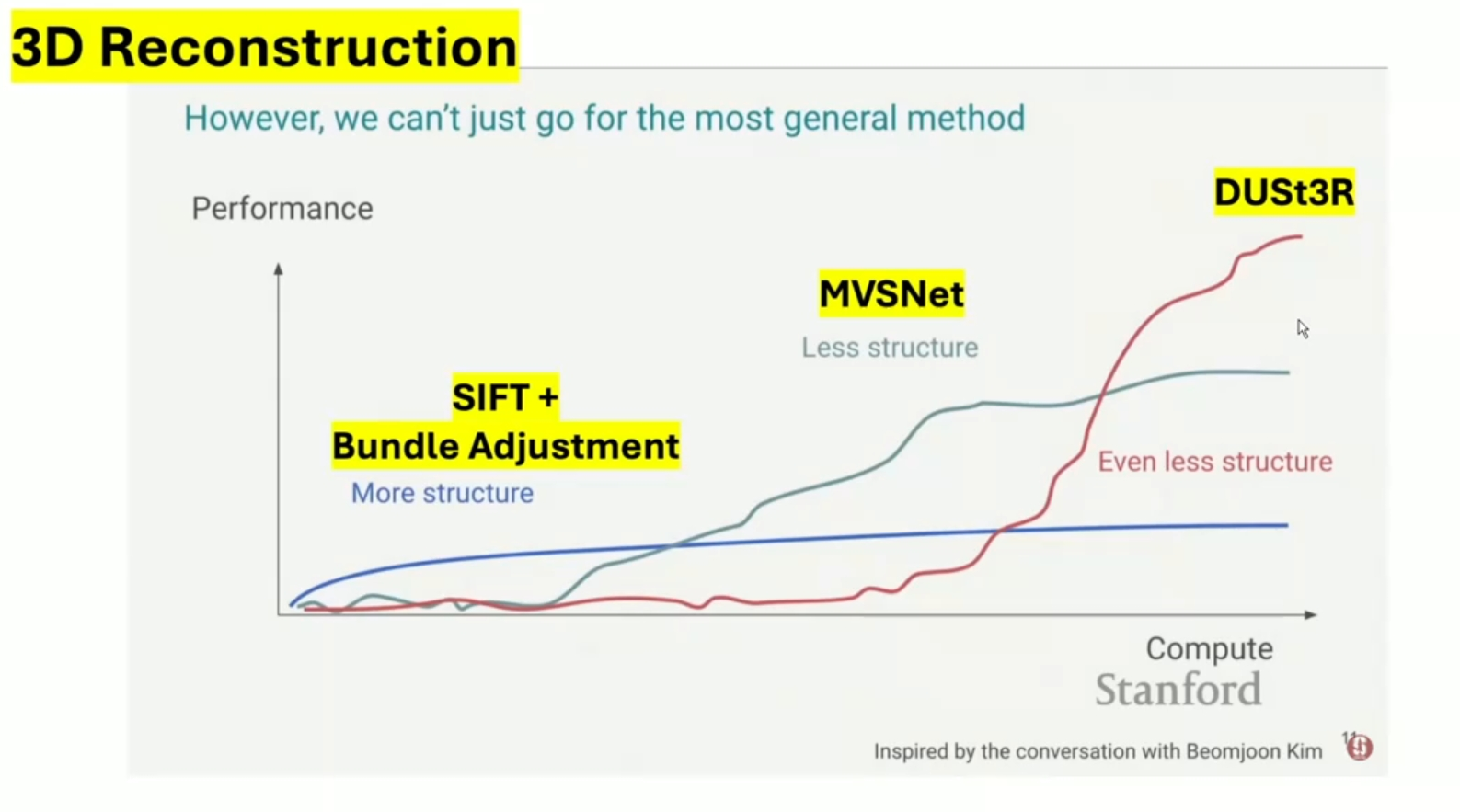 DUSt3R系列学习 - FangjieYu‘s site