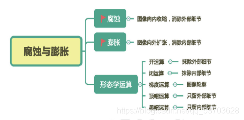 Untitled /posts/opencv/%E8%85%90%E8%9A%80%E8%86%A8%E8%83%80.png