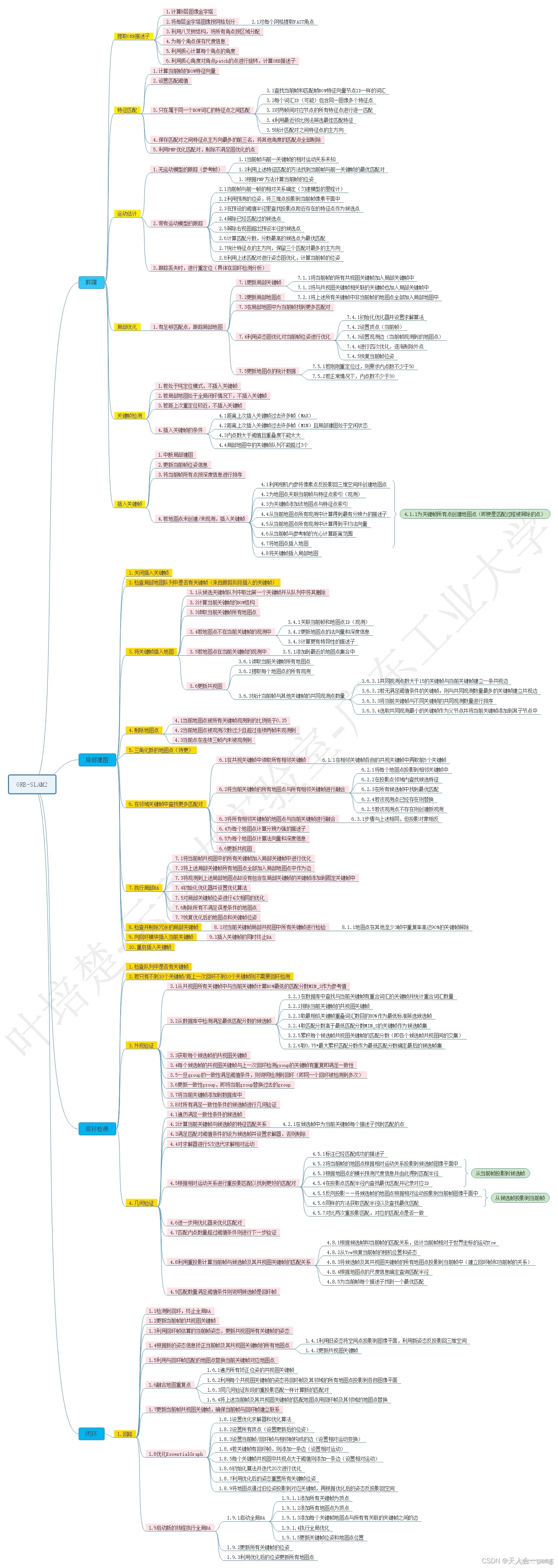 Untitled /posts/orb-slam/ORB-SLAM2.png